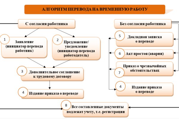 Кракен даркнет как зайти